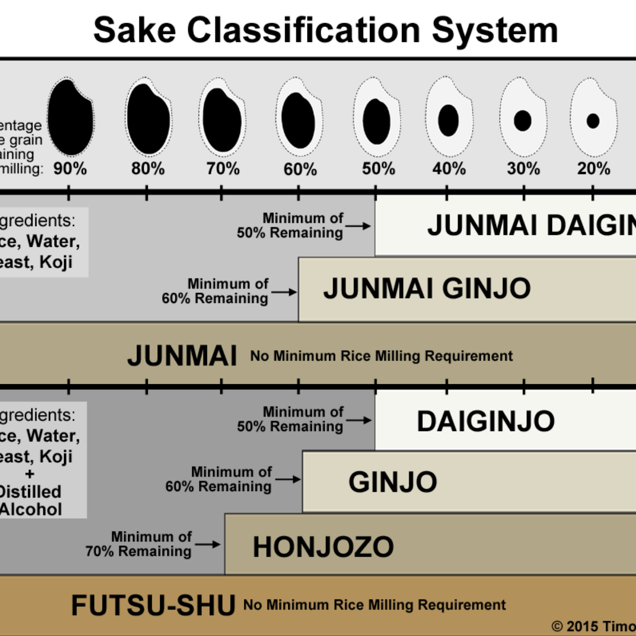 Sake 101 A Beginner’s Guide to Sake