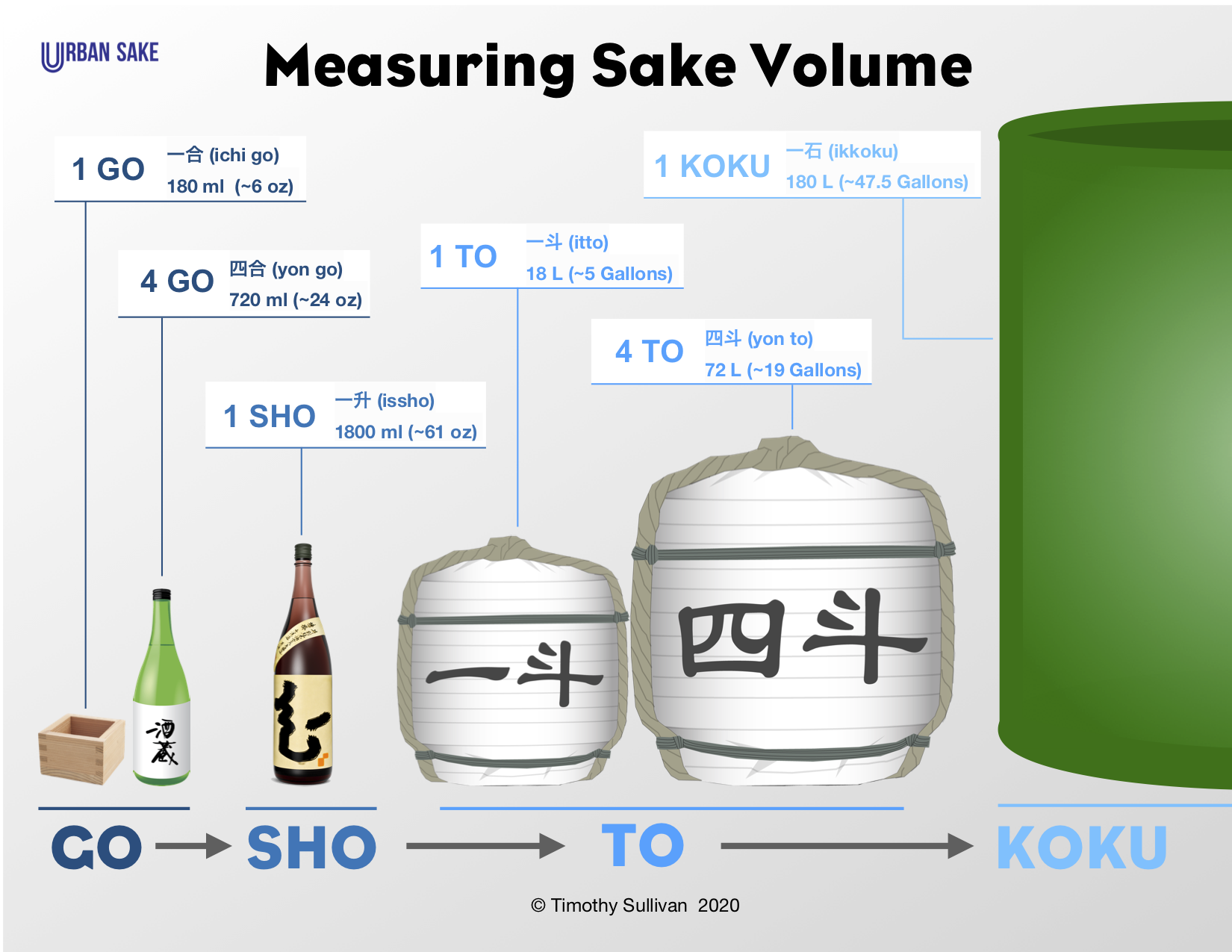 Isshobin 一升瓶 Urbansake Com