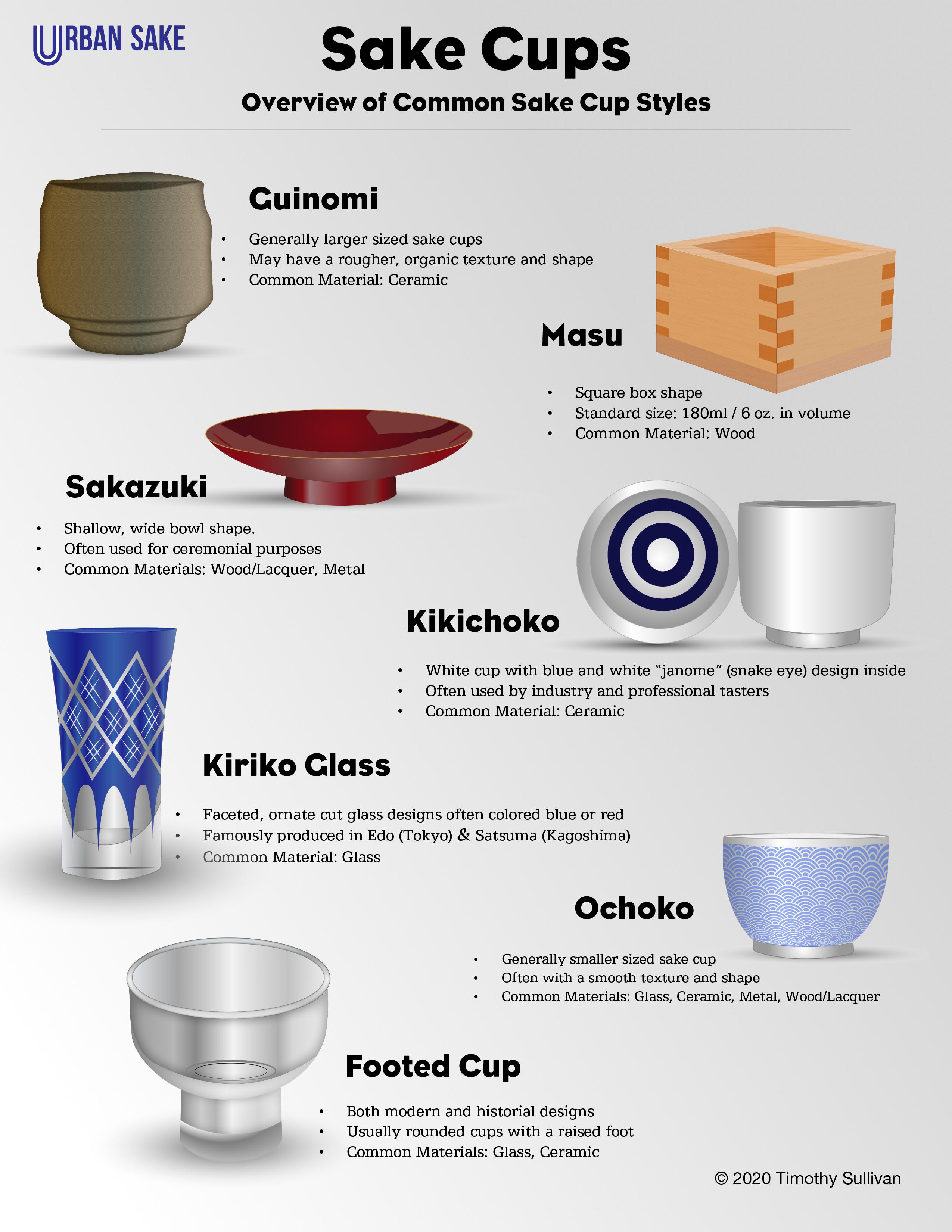 Japanese Sake cup Guinomi Ochoko Kiyomizu yaki ware Tenmoku blue glaze F/S 
