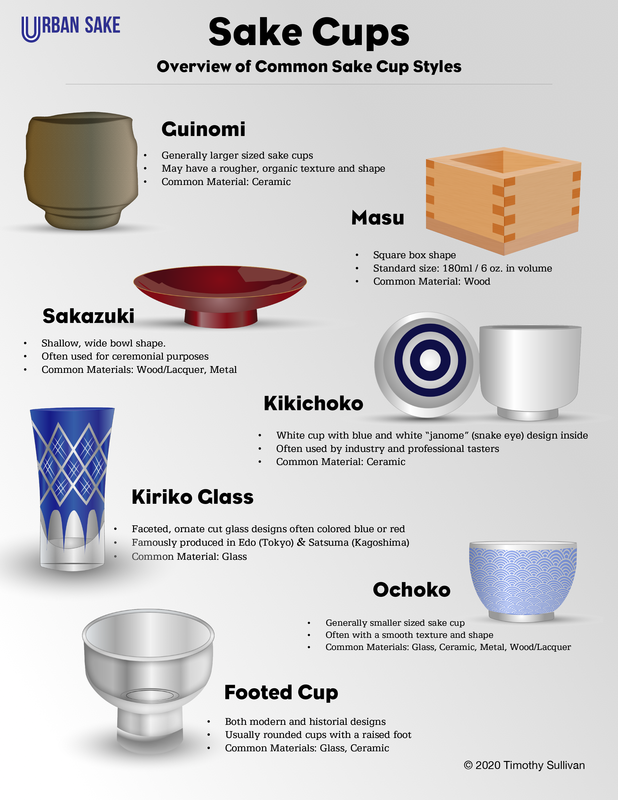 What's an Ochoko? All About the Sake Cup – Tippsy Sake Blog}