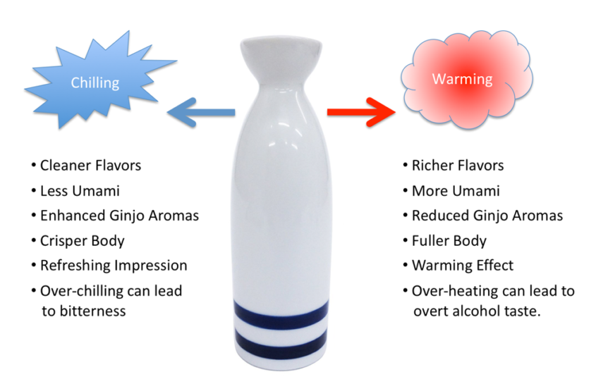 Sake Temperature