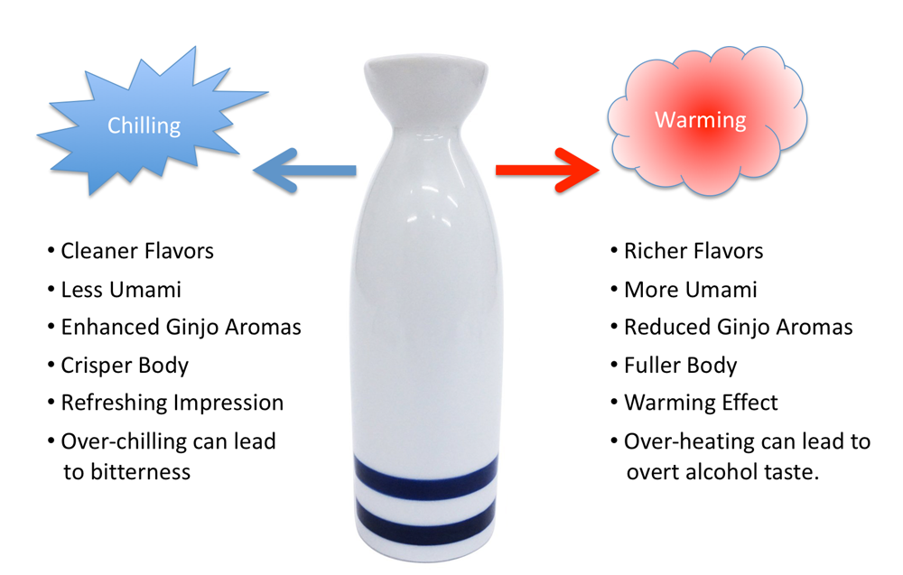 Sake Types Chart