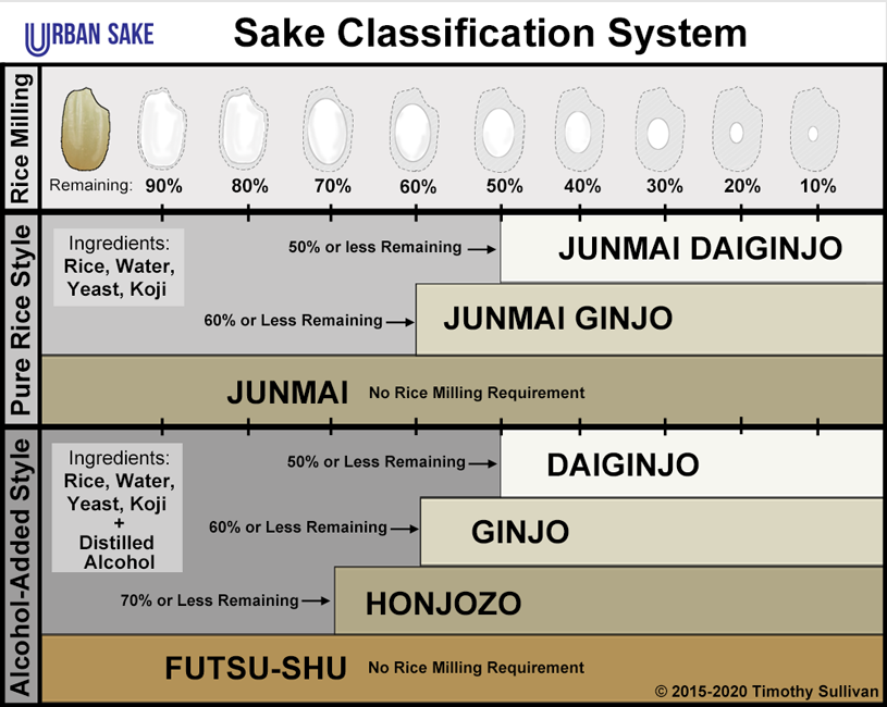 sake_classification_chart_new2020_finalv2_815.png (815×650)