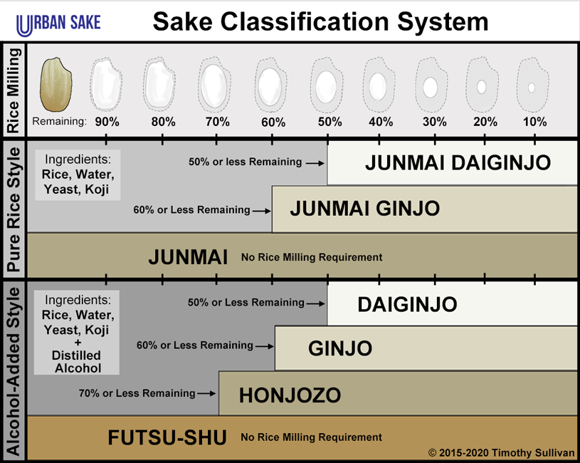 What is Sake? Sake Definition and Guide